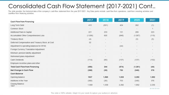 Post Initial Pubic Offering Market Pitch Deck Consolidated Cash Flow Statement 2017 To 2021 Cont Rules PDF