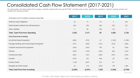 Post Initial Pubic Offering Market Pitch Deck Consolidated Cash Flow Statement 2017 To 2021 Diagrams PDF