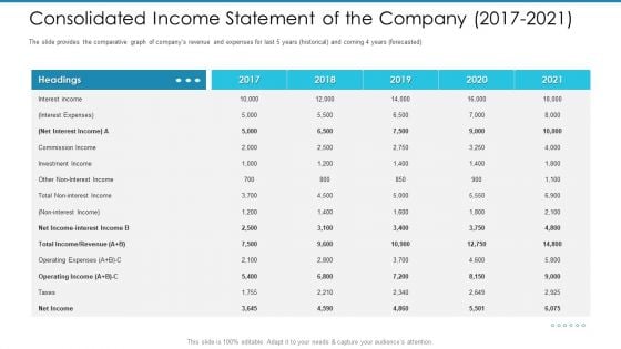 Post Initial Pubic Offering Market Pitch Deck Consolidated Income Statement Of The Company 2017 To 2021 Designs PDF