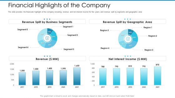 Post Initial Pubic Offering Market Pitch Deck Financial Highlights Of The Company Slides PDF