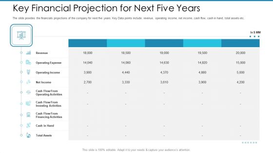 Post Initial Pubic Offering Market Pitch Deck Key Financial Projection For Next Five Years Information PDF