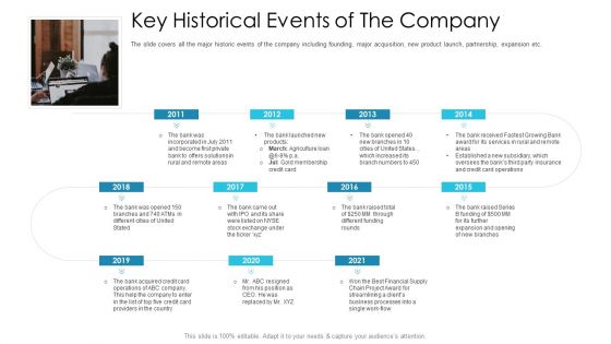 Post Initial Pubic Offering Market Pitch Deck Key Historical Events Of The Company Designs PDF