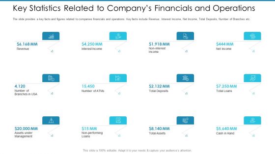 Post Initial Pubic Offering Market Pitch Deck Key Statistics Related To Companys Financials And Operations Topics PDF