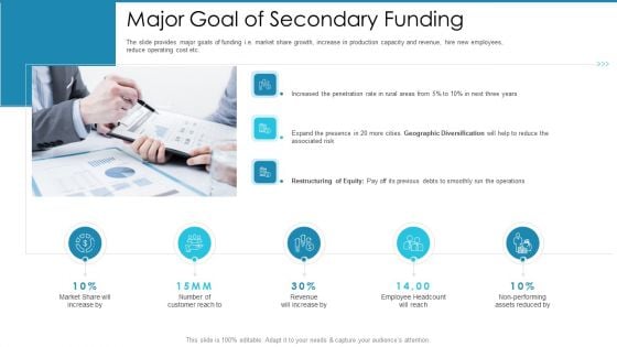 Post Initial Pubic Offering Market Pitch Deck Major Goal Of Secondary Funding Clipart PDF