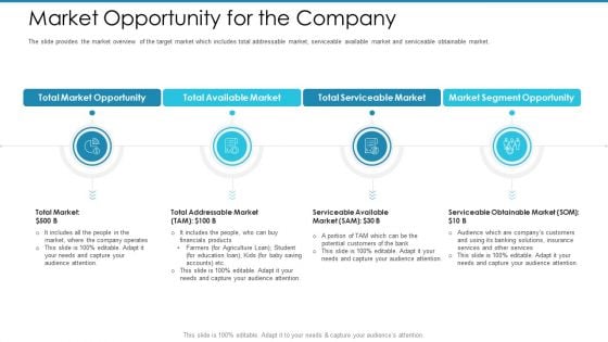 Post Initial Pubic Offering Market Pitch Deck Market Opportunity For The Company Clipart PDF