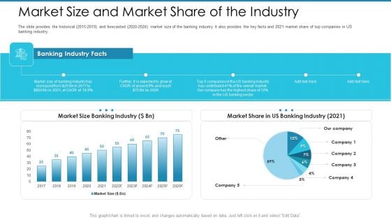 Post Initial Pubic Offering Market Pitch Deck Market Size And Market Share Of The Industry Demonstration PDF