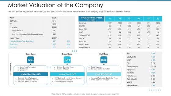 Post Initial Pubic Offering Market Pitch Deck Market Valuation Of The Company Portrait PDF Post Initial Pubic Offering Market Pitch Deck Market Valuation Of The Company Portrait PDF