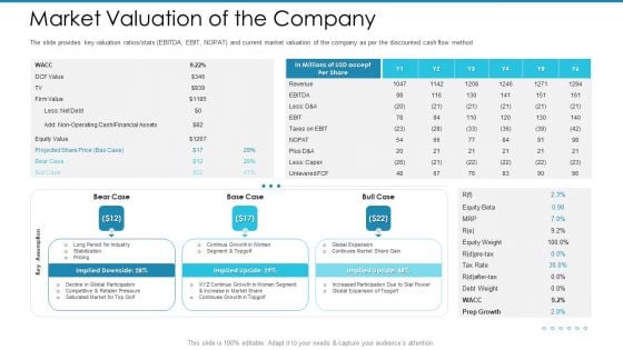 Post Initial Pubic Offering Market Pitch Deck Market Valuation Of The Company Portrait PDF