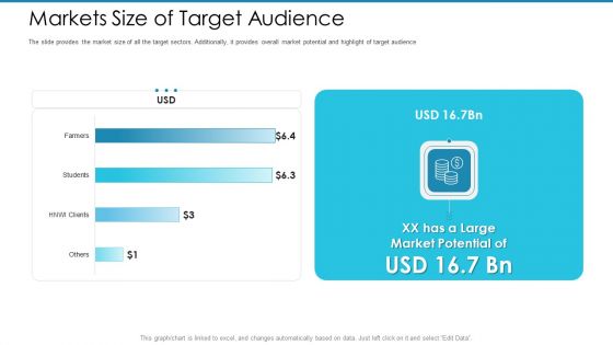 Post Initial Pubic Offering Market Pitch Deck Markets Size Of Target Audience Introduction PDF