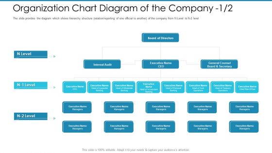 Post Initial Pubic Offering Market Pitch Deck Organization Chart Diagram Of The Company Directors Formats PDF