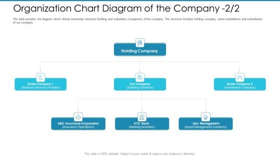 Post Initial Pubic Offering Market Pitch Deck Organization Chart Diagram Of The Company Management Portrait PDF