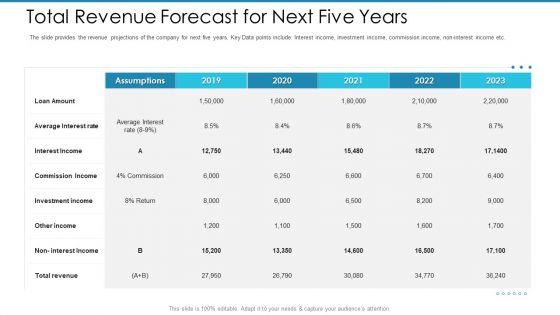 Post Initial Pubic Offering Market Pitch Deck Total Revenue Forecast For Next Five Years Template PDF