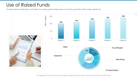 Post Initial Pubic Offering Market Pitch Deck Use Of Raised Funds Elements PDF