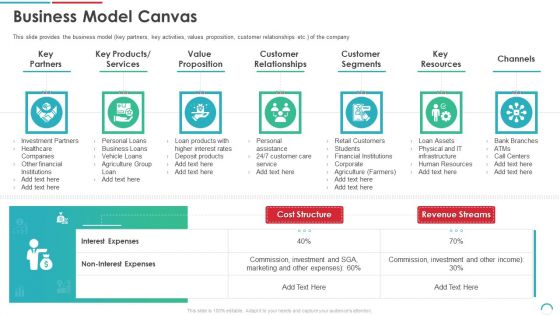 Post Initial Public Offering Equity Financing Pitch Business Model Canvas Ppt Summary Slide PDF