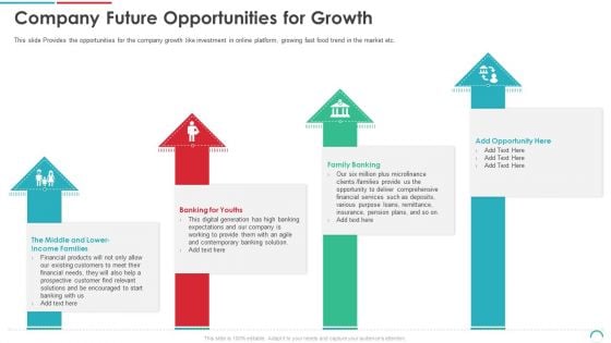 Post Initial Public Offering Equity Financing Pitch Company Future Opportunities For Growth Ideas PDF