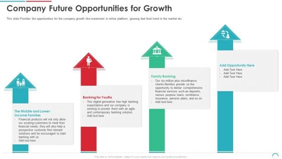 Post Initial Public Offering Equity Financing Pitch Company Future Opportunities For Growth Ideas PDF