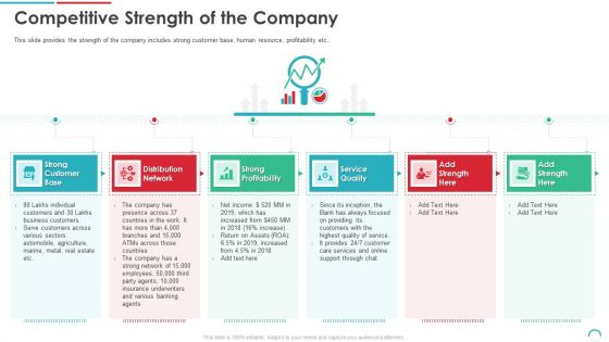 Post Initial Public Offering Equity Financing Pitch Competitive Strength Of The Company Elements PDF