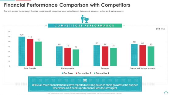 Post Initial Public Offering Equity Financing Pitch Financial Performance Comparison With Competitors Diagrams PDF