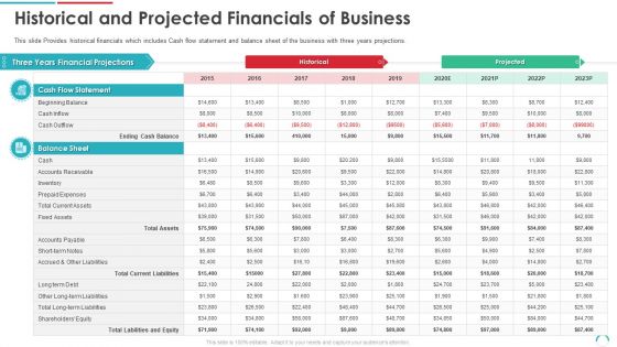 Post Initial Public Offering Equity Financing Pitch Historical And Projected Financials Of Business Demonstration PDF