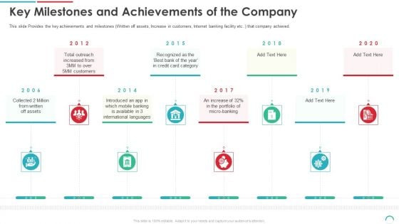 Post Initial Public Offering Equity Financing Pitch Key Milestones And Achievements Of The Company Structure PDF