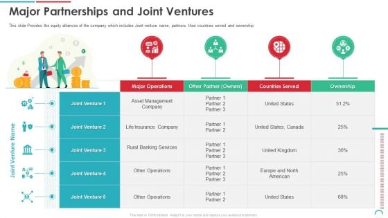 Post Initial Public Offering Equity Financing Pitch Major Partnerships And Joint Ventures Portrait PDF