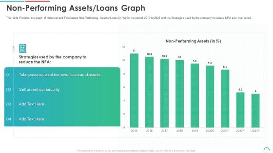 Post Initial Public Offering Equity Financing Pitch Non Performing Assets Loans Graph Infographics PDF