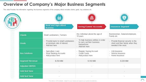 Post Initial Public Offering Equity Financing Pitch Overview Of Companys Major Business Segments Brochure PDF