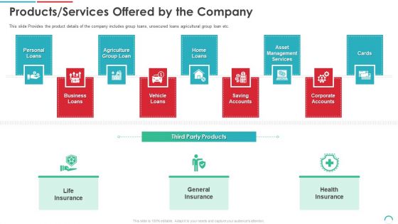 Post Initial Public Offering Equity Financing Pitch Products Services Offered By The Company Introduction PDF