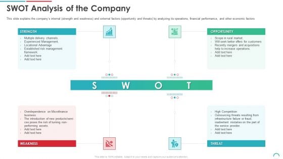 Post Initial Public Offering Equity Financing Pitch SWOT Analysis Of The Company Ppt Slides File Formats PDF