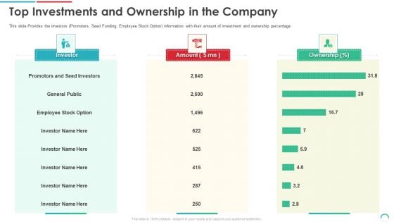 Post Initial Public Offering Equity Financing Pitch Top Investments And Ownership In The Company Icons PDF