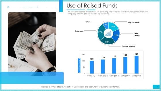 Post Initial Public Offering Investor Pitch Deck Use Of Raised Funds Ppt Infographic Template Display PDF