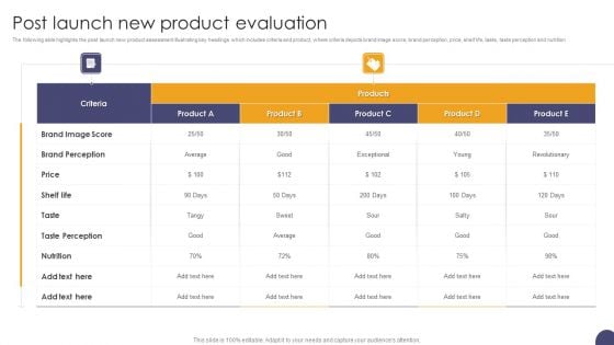 Post Launch New Product Evaluation Ppt Pictures Aids PDF