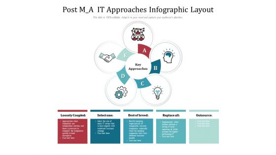 Post M A IT Approaches Infographic Layout Ppt PowerPoint Presentation File Professional PDF