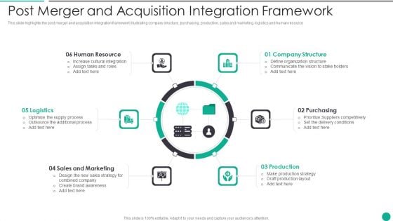 Post Merger And Acquisition Integration Framework Summary PDF Post Merger And Acquisition Integration Framework Summary PDF