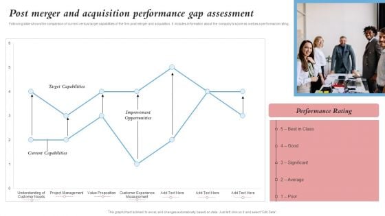 Post Merger And Acquisition Performance Gap Assessment Merger And Integration Procedure Topics PDF