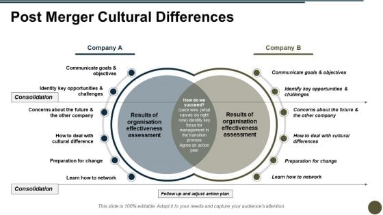 Post Merger Cultural Differences Ppt PowerPoint Presentation Pictures Layout