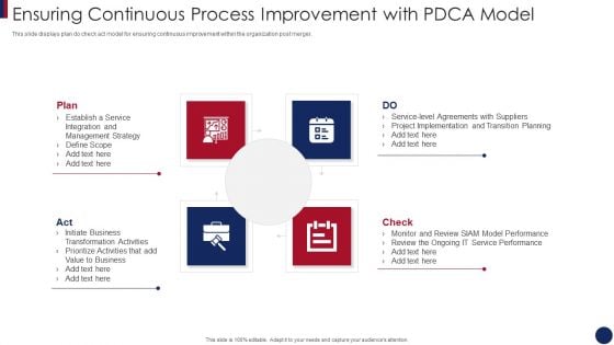 Post Merger Information Technology Service Delivery Amalgamation Ensuring Continuous Process Demonstration PDF