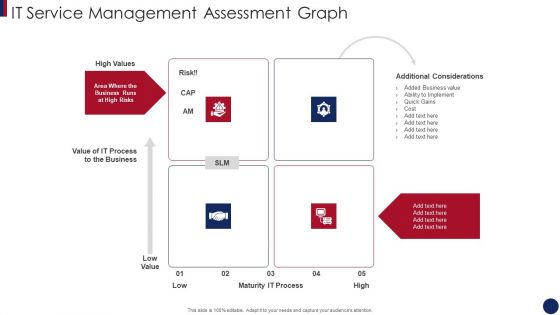 Post Merger Information Technology Service Delivery Amalgamation IT Service Management Assessment Graph Formats PDF