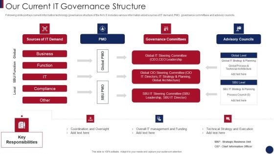 Post Merger Information Technology Service Delivery Amalgamation Our Current IT Governance Structure Demonstration PDF Post Merger Information Technology Service Delivery Amalgamation Our Current IT Governance Structure Demonstration PDF