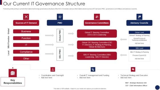 Post Merger Information Technology Service Delivery Amalgamation Our Current IT Governance Structure Demonstration PDF