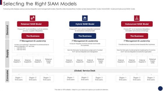 Post Merger Information Technology Service Delivery Amalgamation Selecting The Right SIAM Models Brochure PDF