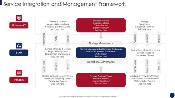 Post Merger Information Technology Service Delivery Amalgamation Service Integration And Management Themes PDF