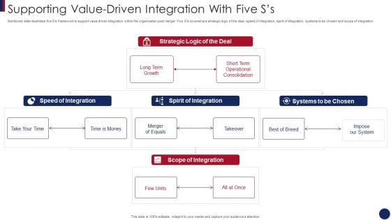 Post Merger Information Technology Service Delivery Amalgamation Supporting Value Driven Rules PDF