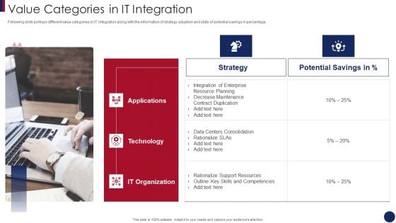 Post Merger Information Technology Service Delivery Amalgamation Value Categories In IT Integration Infographics PDF