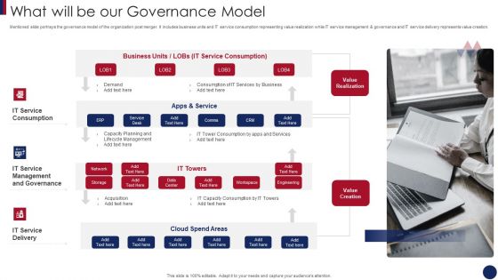 Post Merger Information Technology Service Delivery Amalgamation What Will Be Our Governance Model Elements PDF