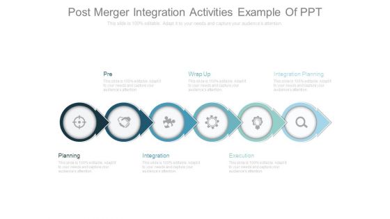 Post Merger Integration Activities Example Of Ppt