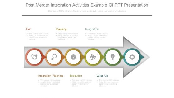 Post Merger Integration Activities Example Of Ppt Presentation