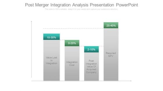 Post Merger Integration Analysis Presentation Powerpoint
