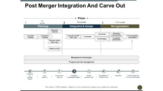 Post Merger Integration And Carve Out Ppt PowerPoint Presentation Pictures Graphics Example