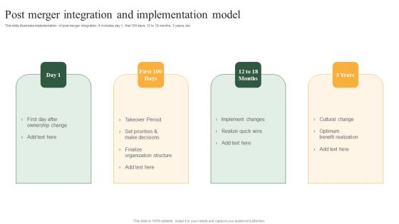 Post Merger Integration And Implementation Model Template PDF